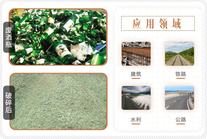 啤酒瓶破碎前后對比，成品可應(yīng)用多個領(lǐng)域